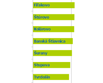 Obyvateľstvo Banská Štiavnica
